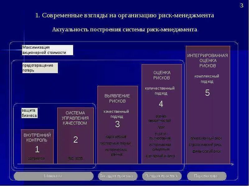 Система управления рисками компании