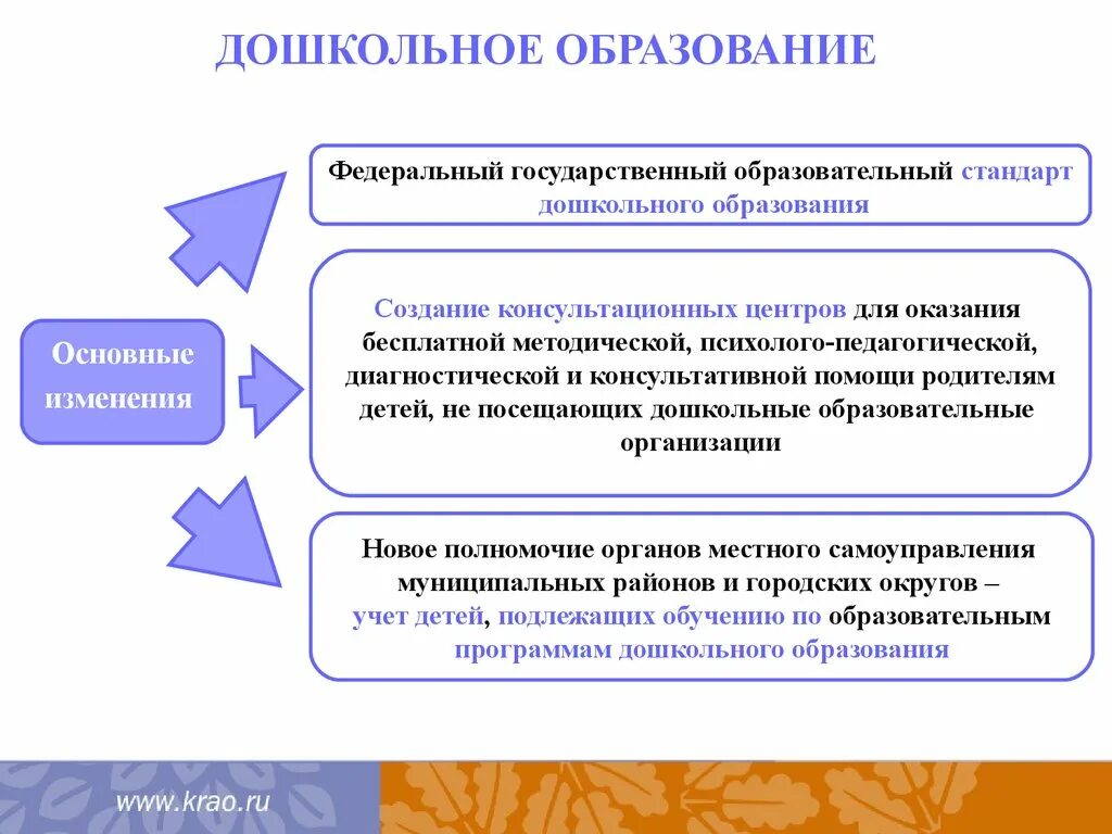 Основные ежегодные отпуска удлиненной продолжительности. Ежегодный основной удлиненный оплачиваемый отпуск. Продолжительность рабочего времени педагогических работников. Длительный отпуск педагогических работников. Основные положения дошкольного образования в России.