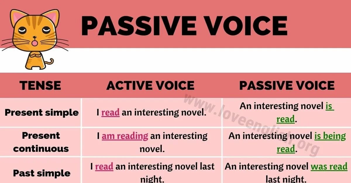 Passive voice rule. Грамматика the Passive. Active Passive Voice в английском. Страдательный залог Passive Voice. Passive страдательный залог.