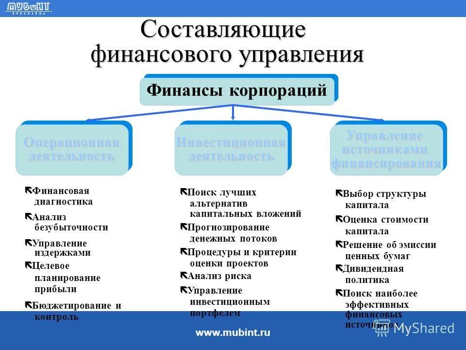 Схема финансового механизма организации. Финансовый механизм таблица. Схема стратегии финансирования. Схему системы управления финансами в рф. Схема структуры финансового механизма.