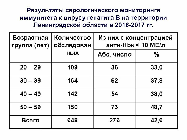 Напряженность иммунитета к вирусному гепатиту в. Напряженность иммунитета к вирусу гепатита в. Анализ на напряженность иммунитета к гепатиту в. Исследование крови на напряженность иммунитета к дифтерии. Анализ на напряженность к кори