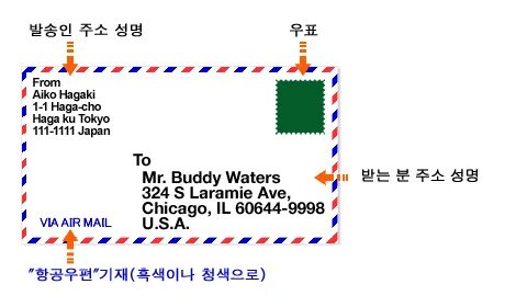 Address examples
