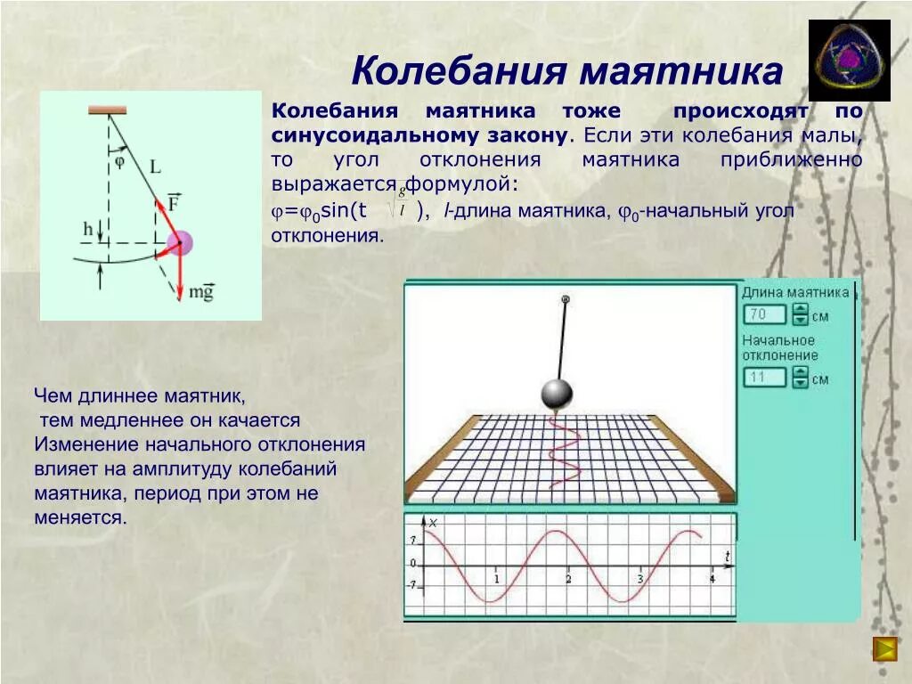 Колебания маятника. Угол отклонения маятника. Колебания математического маятника. Угол отклонения математического маятника.