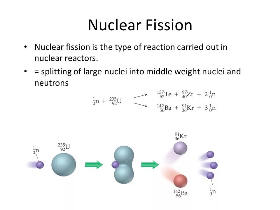 Nuclear Fission. Fission Reaction. Fission products Uranium-235 nuclear Fission Reaction. Nuclear Fission cotnito. Fission перевод