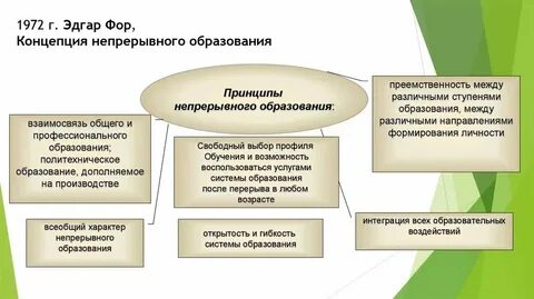 Принцип непрерывного образования населения