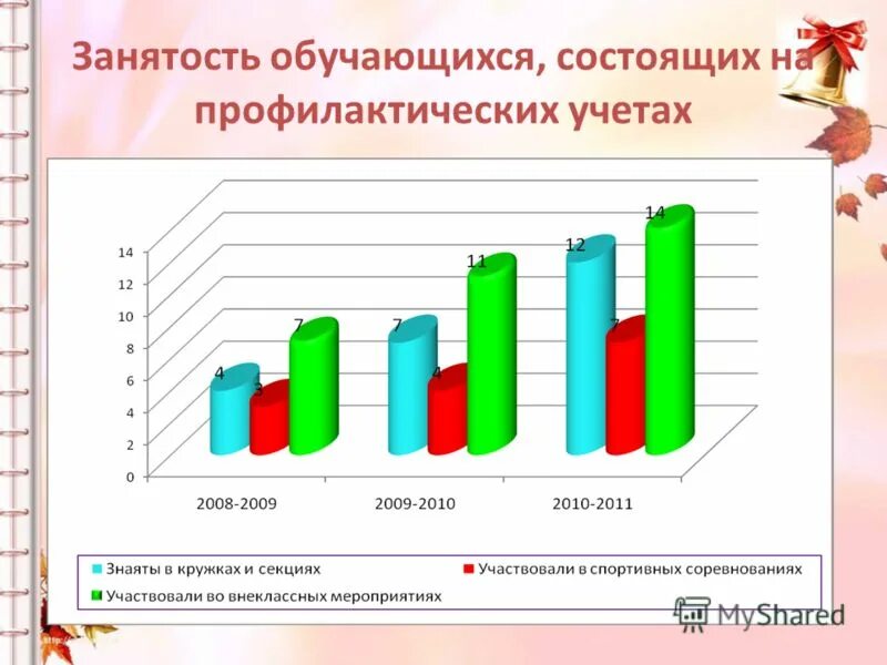 индивидуальная карта занятости обучающимся внеурочной деятельности. учет занятости учащихся внеурочной деятельностью. учет занятости обучающихся. формы занятости обучающихся. учет занятости учащихся внеурочной деятельностью.