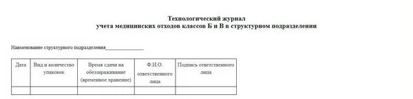 Журнал отходов 2023 образец. Технологический журнал отходов. Технологический журнал учета медицинских отходов. Журнал учета медицинских отходов класса б. Технологический журнал учета медицинских отходов класса б.