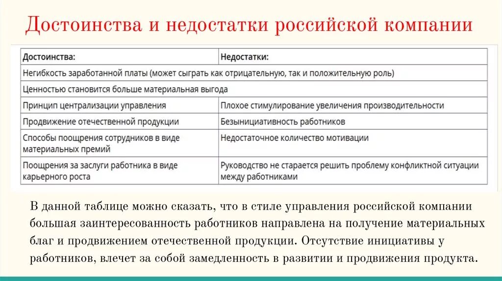 Каковы преимущества россии. Достоинства и недостатки российского менеджмента. Недостатки Российской модели управления. Преимущества Российской модели менеджмента. Российская модель менеджмента преимущества и недостатки.