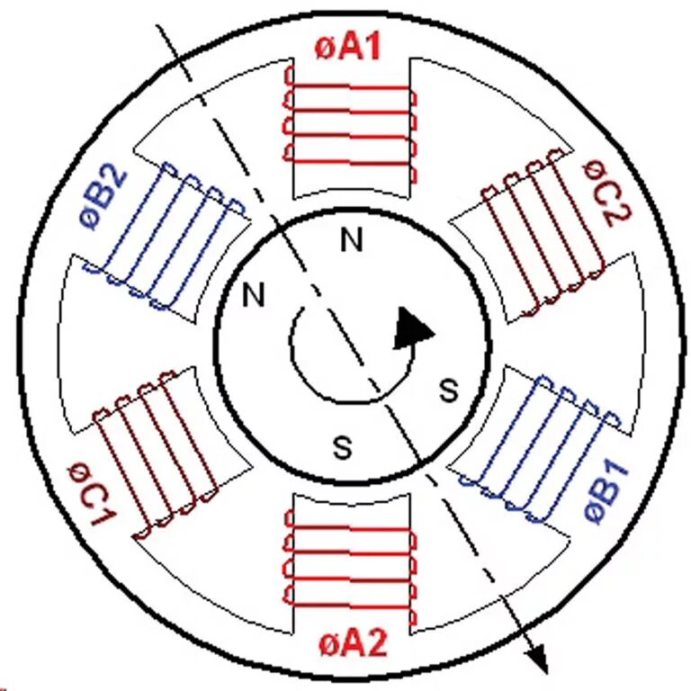 Схема намотки бесколлекторного электродвигателя. Схема намотки асинхронного двигателя. Схема намотки асинхронного электродвигателя. Обмотки трехфазного электродвигателя схемы. Сколько полюсов в двигателе
