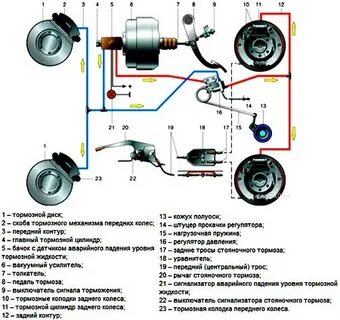 Как прокачать тормоза на газ