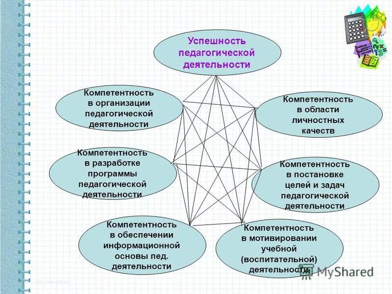 Области личного развития