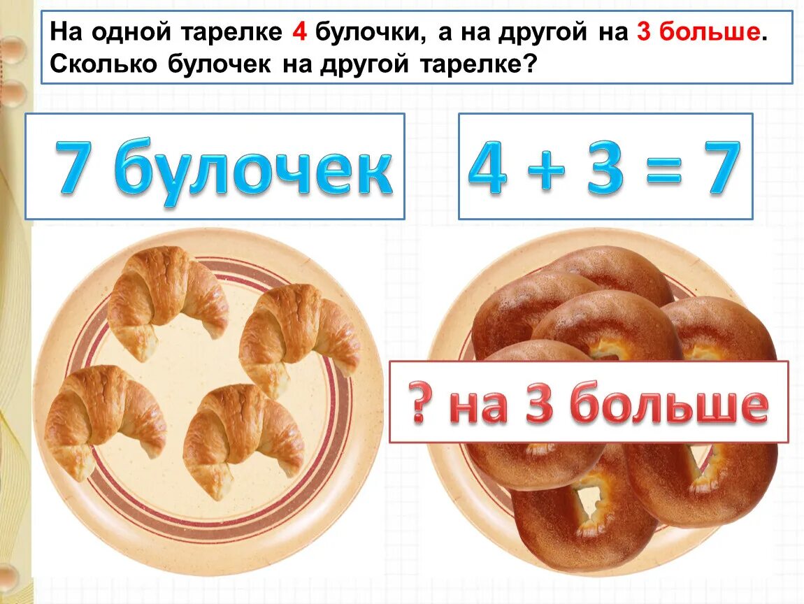 Цена булочки 5 рублей сколько стоят 3