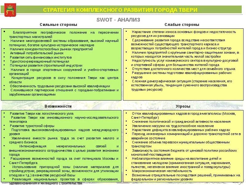 SWOT анализ стратегии развития. SWOT анализ города. Стратегия развития территории. Сильные и слабые стороны стратегии.