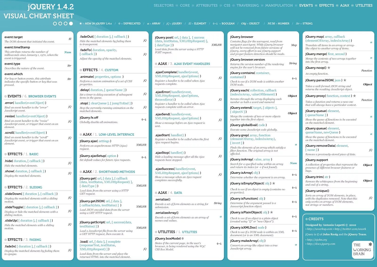 Query contains. JQUERY шпаргалка. JQUERY Cheat Sheet. Шпаргалка по JQUERY на русском. UI шпаргалка.