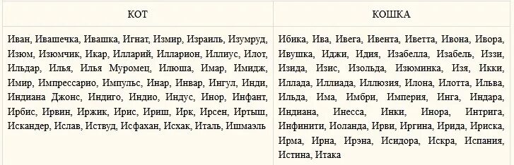 красивые имена для игр. первая буква твоего имени и фамилии. имена индейцев женские. прозвища 5 букв. первая буква имени и фамилии.