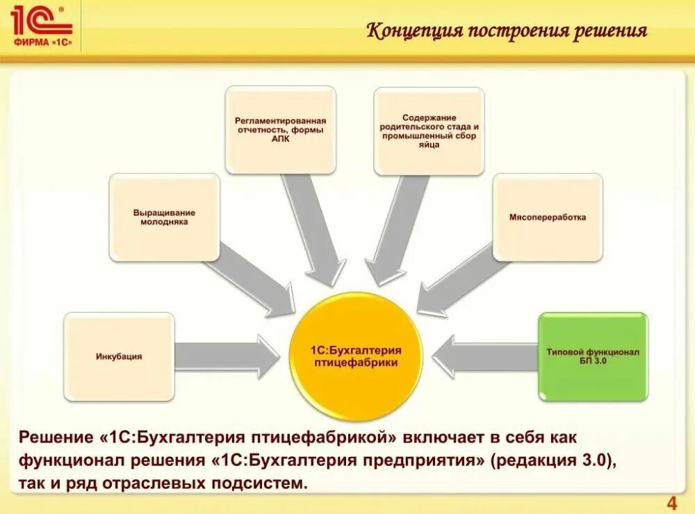 Пользователи программы 1с предприятие. Возможности программы 1с предприятие. 1с бухгалтерия возможности. 1с бухгалтерия презентация. основные возможности программы 1с бухгалтерия.