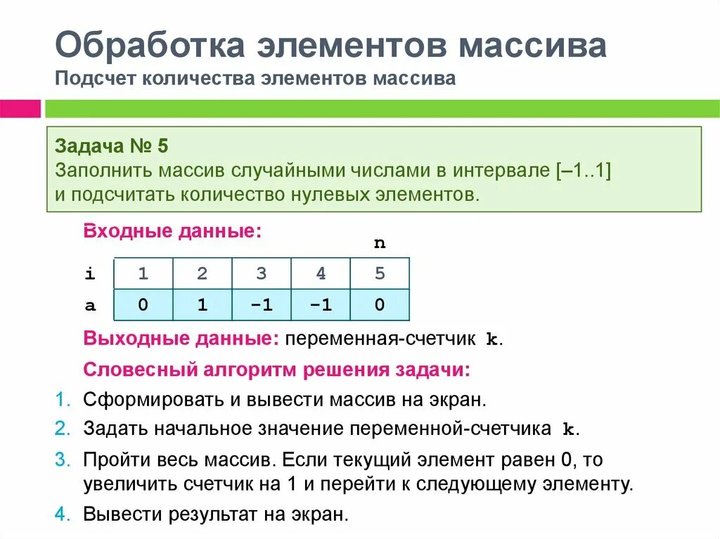 Обработка элементов массива. Обработка одномерных массивов. Вывести одномерный массив. Входные данные массива. Алгоритмы обработки элементов массива