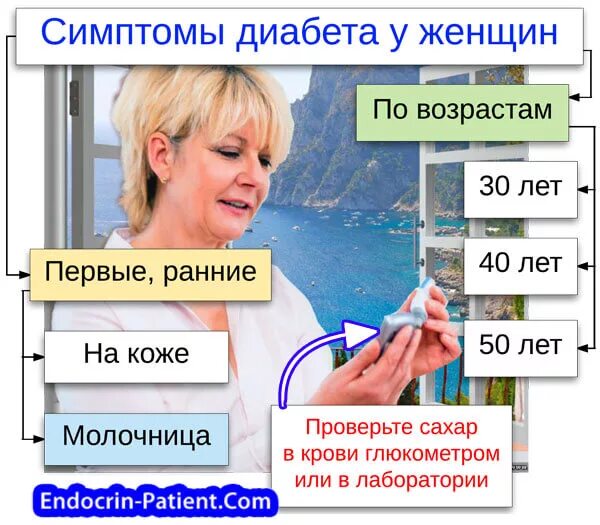 Симптомы повышенного сахара у женщин после 60. Симптомы диабета. Признаки сахарного диабета у женщин. Сахарный диабет симптомы у женщин первые. Сахарный диабет 1 симптомы у женщин.