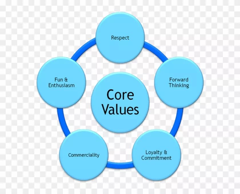 Core values. Switch (value.COMPARETO("ножницы")). Company values. Loyalty to the Company картинки. Think value