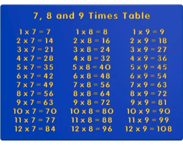 7 times 9. Таблица умножения. таблица умножения обычная без рисунков. 9 times table. 8 times table.