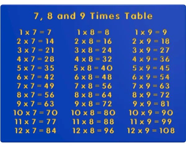 Таблица умножения. Таблица умножения обычная без рисунков. 9 Times Table. 8 Times Table. 8 7 c время