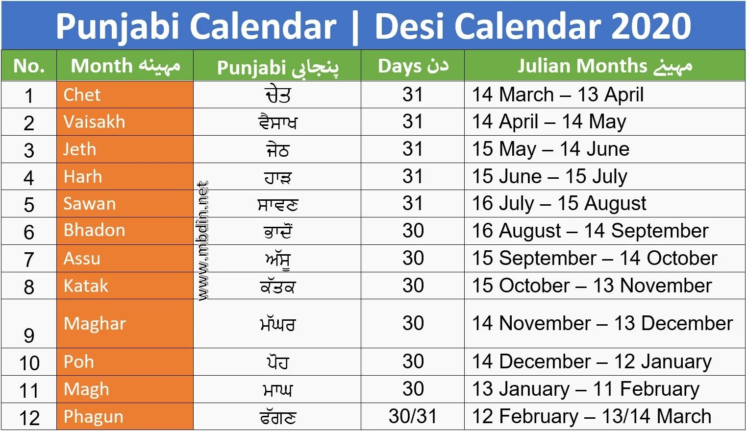 Календарь Пакистана. Months and Dates. Calendar months Dates. Date today. Datetime month