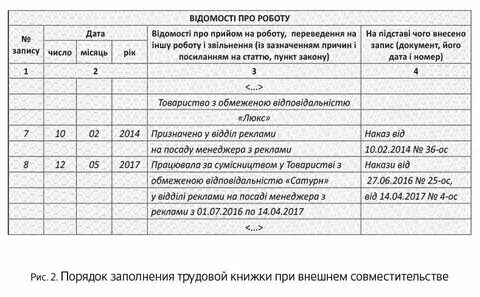 Как внешнего совместителя сделать основным
