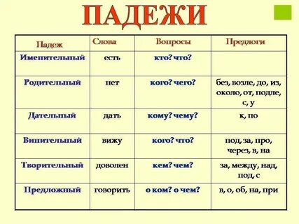 Подчеркнуть слово какой падеж