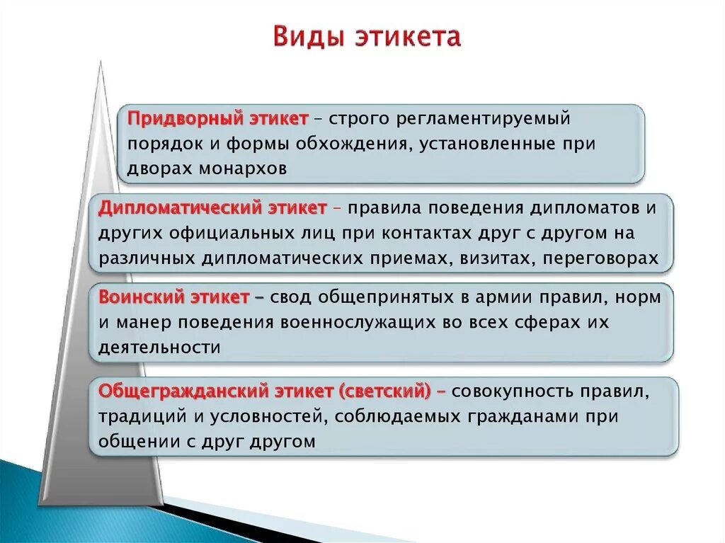 Нормы современного общения. Виды этикета. Этикет виды этикета. Правила этикета виды этикета. Основные типы этикета.