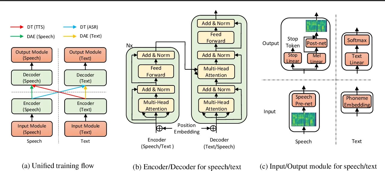Text embedding