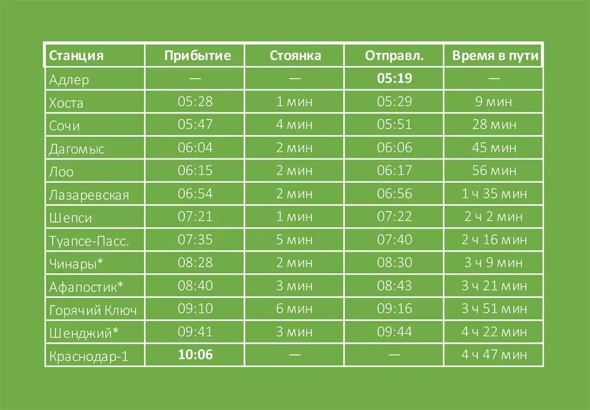 Ласточка адлер анапа расписание. Ласточка Сочи Адлер расписание. Ласточка электричка расписание. Расписание ласточки Сочи. Расписание ласточки Адлер.
