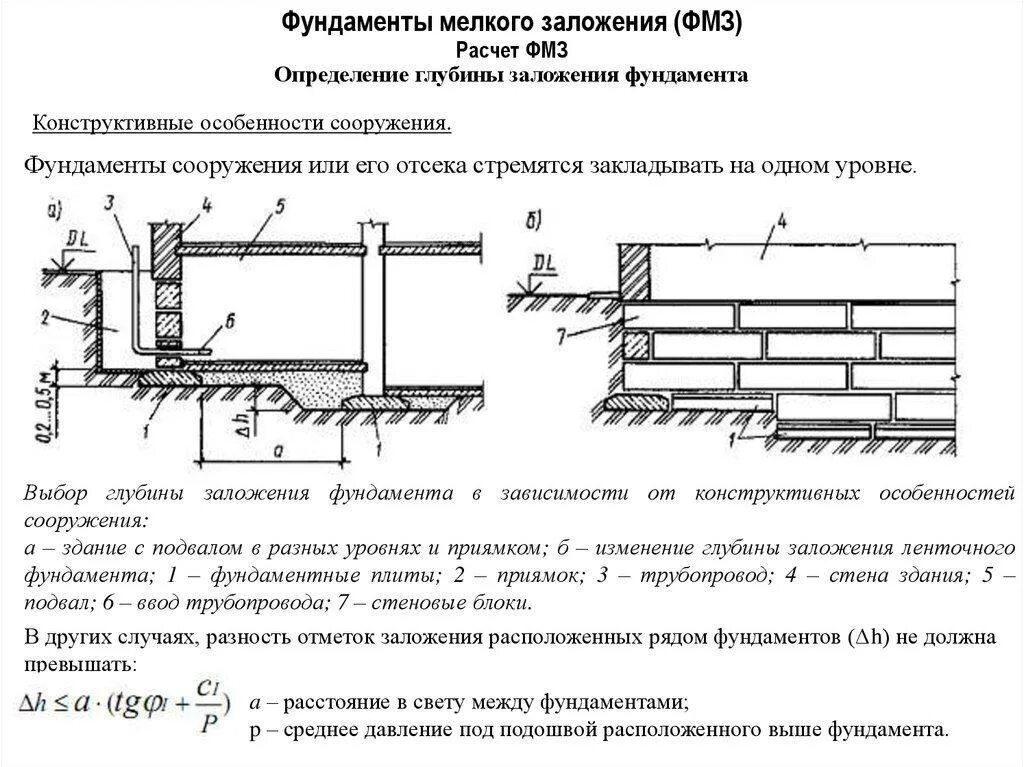 Глубина заложения подошвы. Ленточный фундамент глубина заложения фундамента. Расчетная схема фундамента мелкого заложения. Формы фундаментов мелкого заложения. Таблица расчета глубины заложения фундамента ленточного.