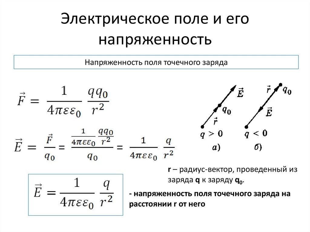 Формула расчета напряженности электрического поля точечного заряда. Формула напряжённости электрического поля точечного заряда. Напряженность поля точечного заряда вывод формулы. Напряжённость электростатического поля формула. Как изменится напряженность поля точечного заряда q