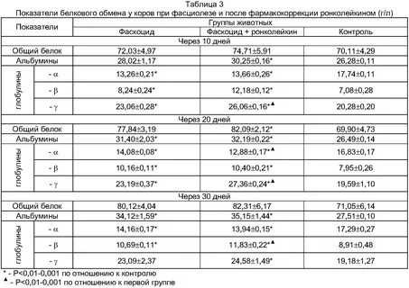 Иммуноглобулин к белку коровьего молока