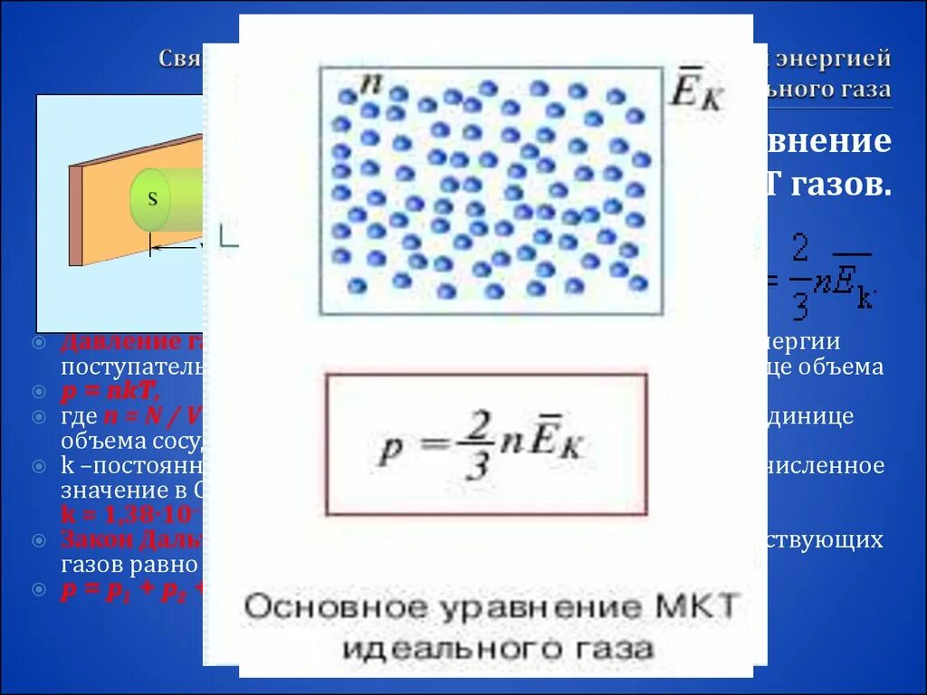 Давление газа основное уравнение МКТ идеального газа. Уравнение молекулярно-кинетической теории идеального газа. Молекулярная физика идеальный ГАЗ формулы. Идеальный ГАЗ основное уравнение. Давление идеального газа задача