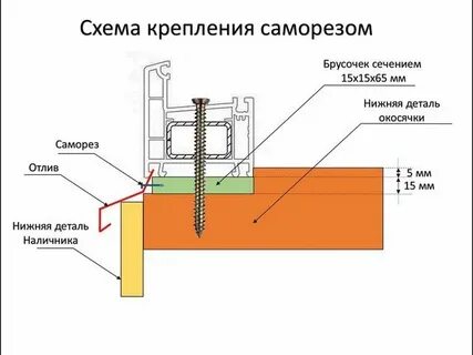 Рама как крепятся