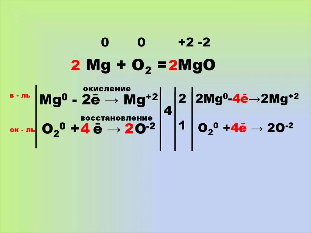 MG o2 MGO окислительно восстановительная. MG+o2 метод электронного баланса. MG o2 MGO окислительно восстановительная реакция. MG + O = MGO ОВР. Mg mgo окислительно восстановительная реакция