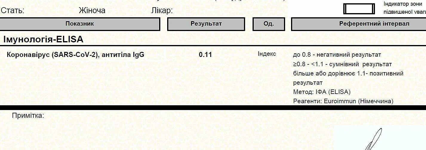 Результаты теста на антитела к коронавирусу расшифровка. Тест на антитела к коронавирусу. Как выглядит результат на антитела к коронавирусу. Тест на антитела коронавирус результат. Результат анализа крови на антитела