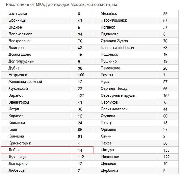 Города Подмосковья список. Города Подмосковья список по алфавиту. Список городов Подмосковья на букву к. Города Московской области список. Town list