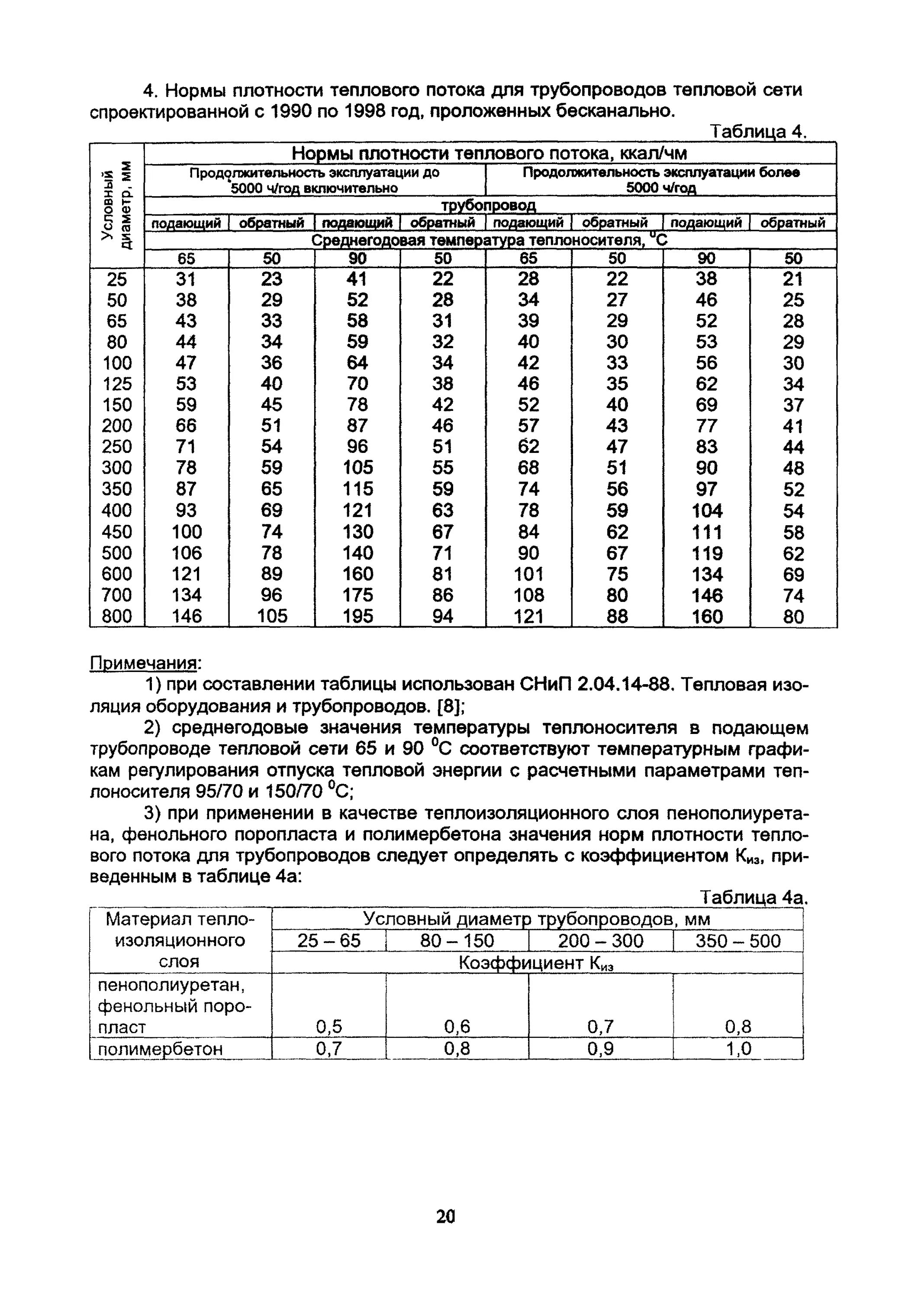 Нормы плотности для трубопроводов. Срок службы тепловых сетей из стальных труб. Нормы плотности теплового потока для трубопроводов. Срок службы трубопроводов тепловых сетей. Тепловые сети нормативы