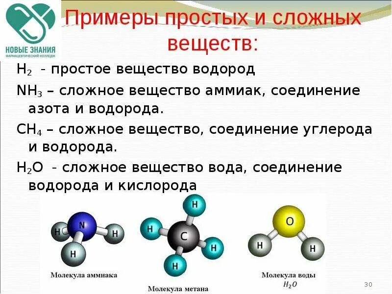 Простых веществ образованы одного химического элемента. Простое вещество в соединении пример. Простые и сложные вещества.