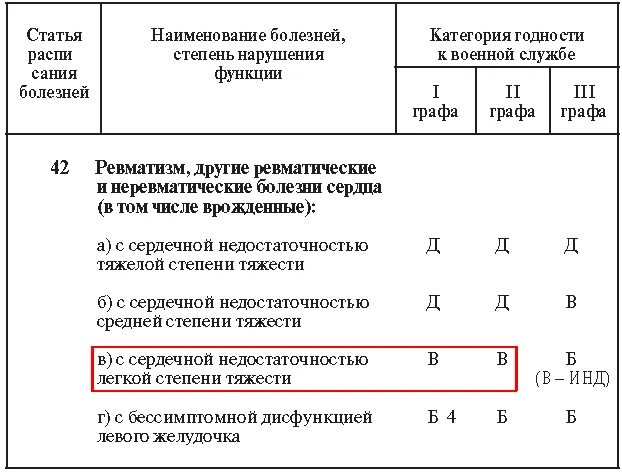 Расписание болезней. Расписание болезней для призывников. Графы расписания болезней армия. Расписание болезней статьи. Расписание болезней с пояснениями