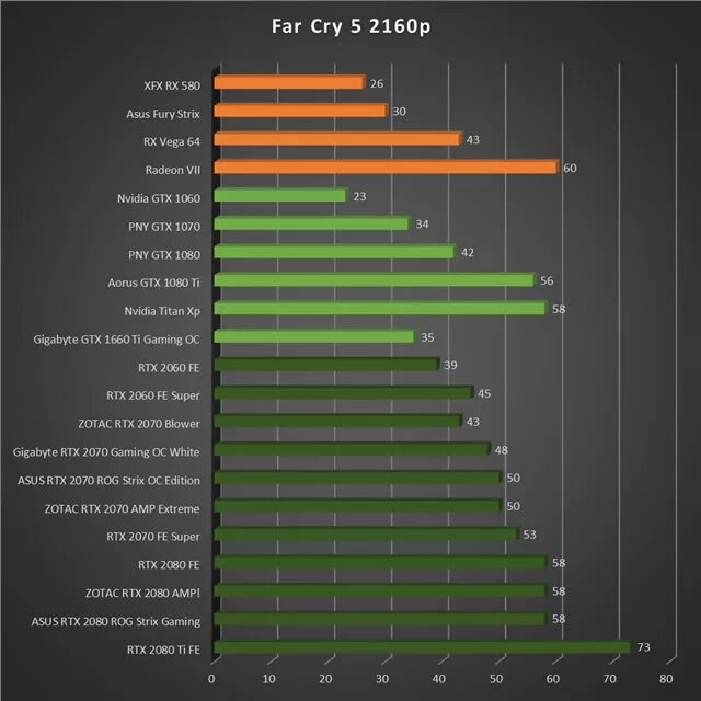 2060 gtx сравнение. NVIDIA GEFORCE GTX 2060 RTX. Тест видеокарта GTX 2060. Видеокарта 2060 founders Edition. NVIDIA GEFORCE GTX 2060 founders Edition.