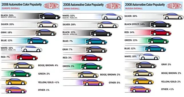 Какой цвет машинка. Самые популярные цвета автомобилей. Цвет кузова автомобиля. Самый популярный цвет авто. Цвет сочетание для авто.