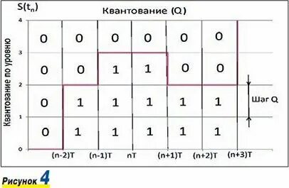Шаг п