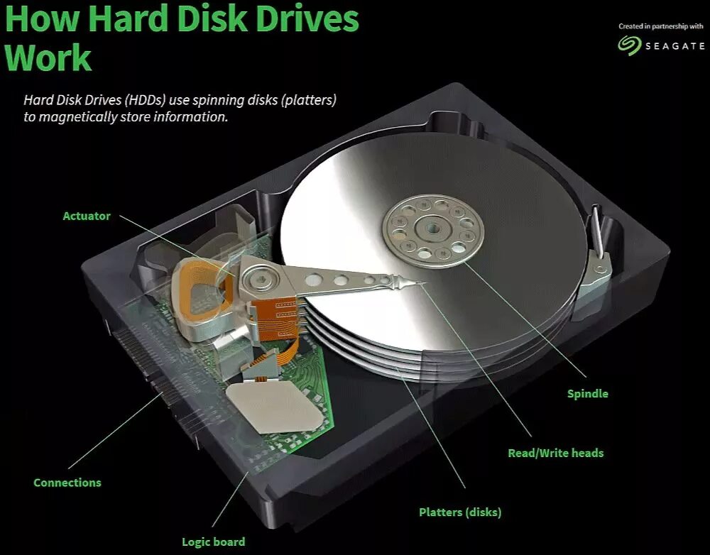 Принцип работы жесткого диска. Устройство жесткого диска. жесткий диск gif. hdd анимация. гифки с жестким диском.
