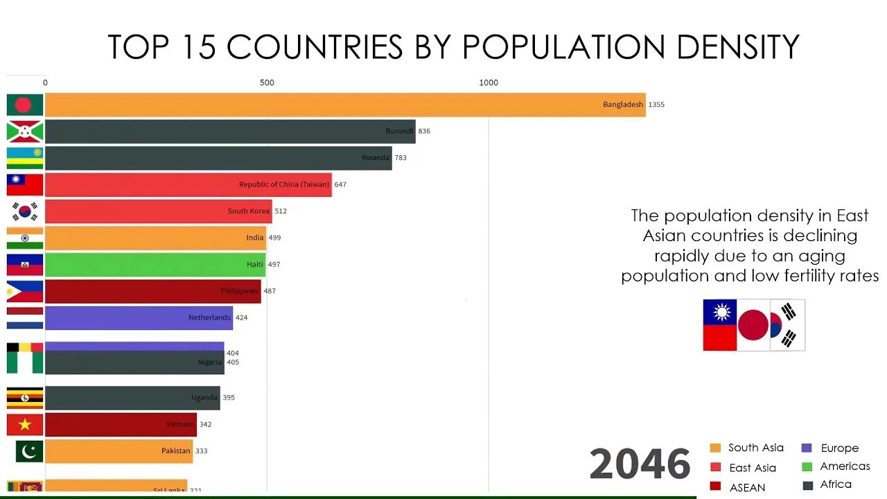 Countries by population. Top Countries population. Biggest Countries by population. Бангладеш плотность населения.