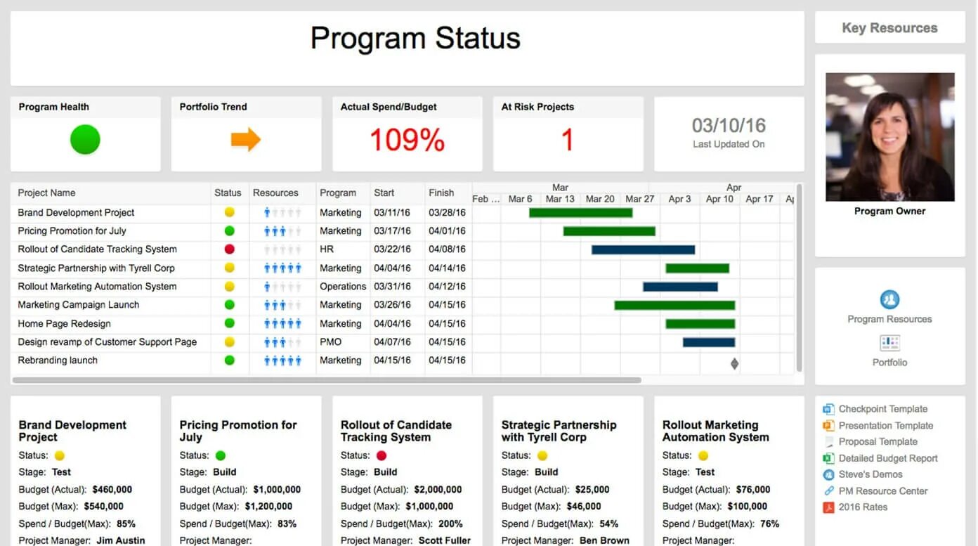 Status page. Project status report template. project status report. project status dashboard. project status report example.
