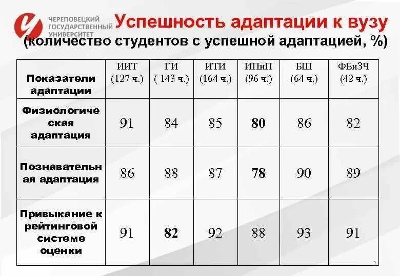 Адаптация студентов первокурсников в вузе. Адаптация первокурсников в вузе. адаптация студентов 1 курса.