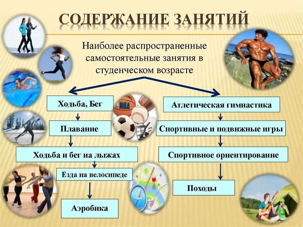 Основы методики самостоятельных занятий. Формы самостоятельных занятий физическими упражнениями. Формы и содержание самостоятельных занятий. Содержание и организация самостоятельных занятий. Основы методики самостоятельных упражнений